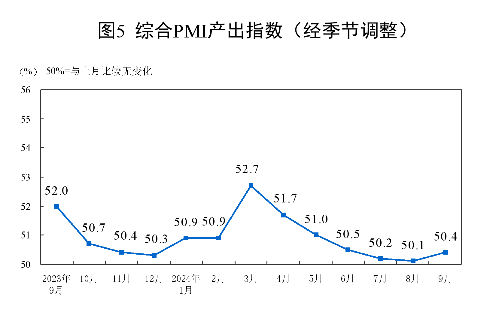 9йɹָΪ49.8% 0.7ٷֵ