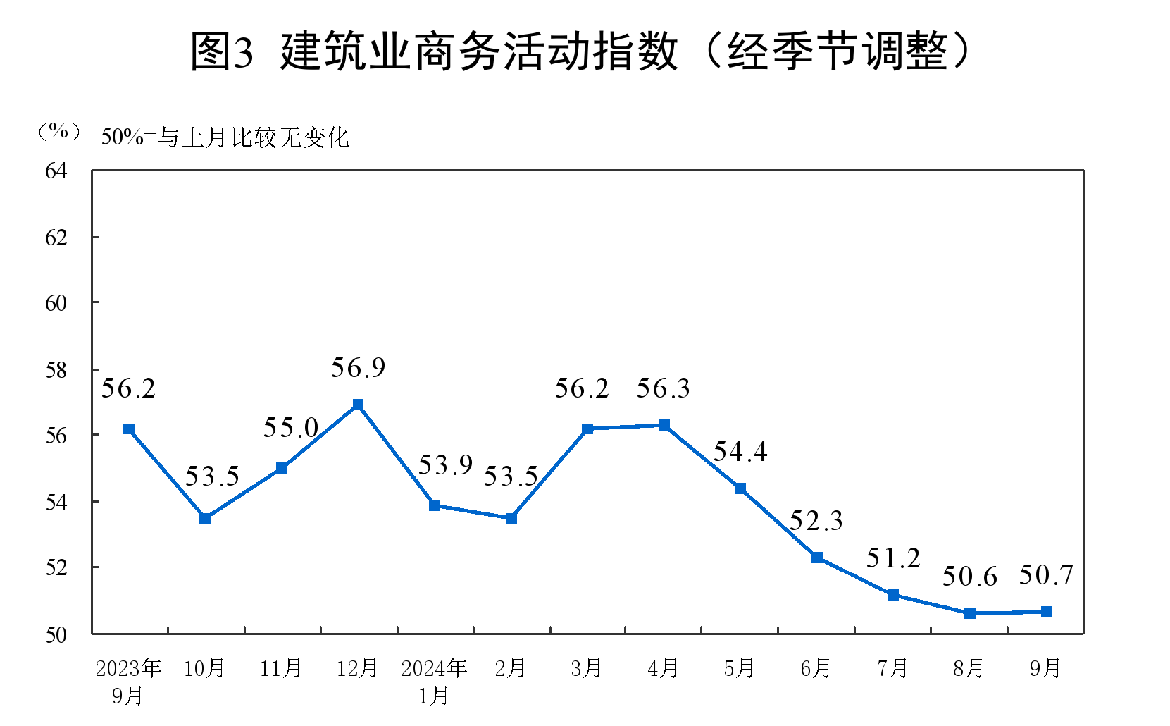 9йɹָΪ49.8% 0.7ٷֵ